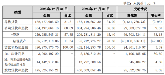 李大龙密集对外交流，冲刺万亿的广州银行将改造总行大楼