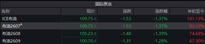A股独立行情！商务部重磅利好，半导体板块涨疯了
