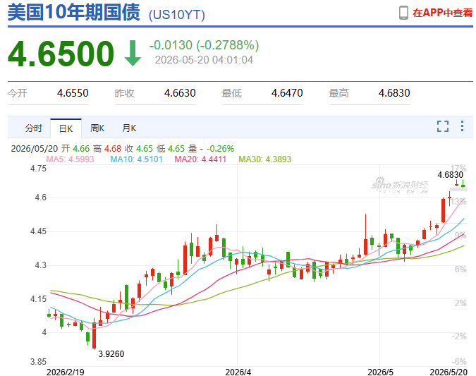 A股独立行情！商务部重磅利好，半导体板块涨疯了