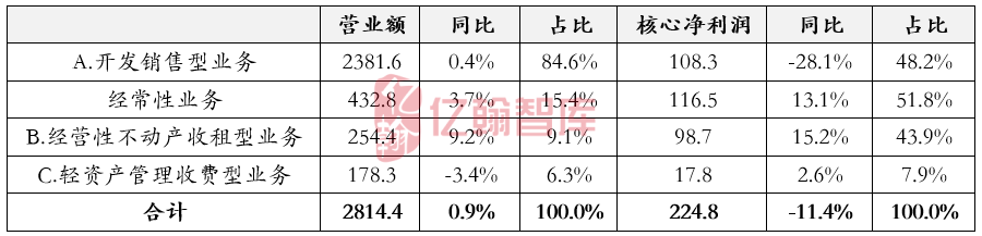 暴亏900亿登顶“亏损王”，万科的钱去哪儿了？2025上市房企利润榜的冰与火