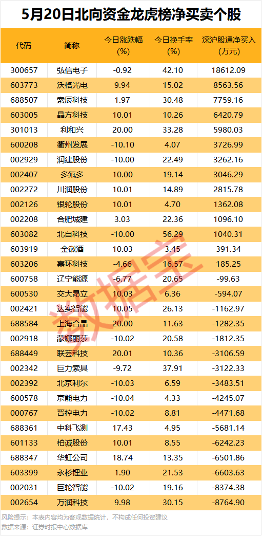 600358 重要收购！算力租赁热门股获两大资金同时大幅抢筹