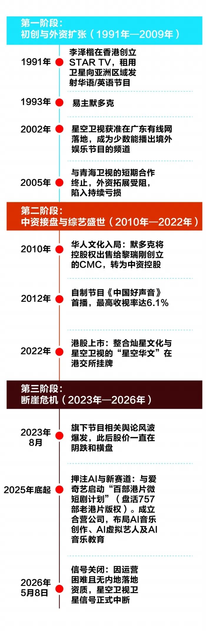 三年,市值从500亿跌到4亿,“星空”局未了