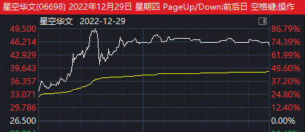 三年,市值从500亿跌到4亿,“星空”局未了