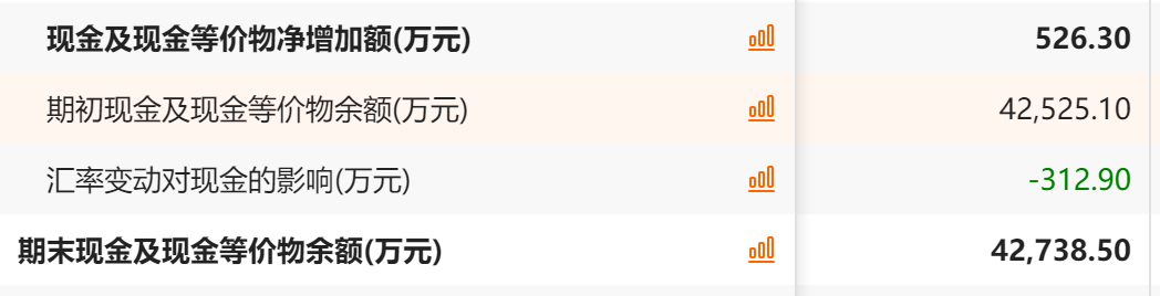 三年,市值从500亿跌到4亿,“星空”局未了