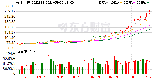 光迅科技:公司股票可能存在下跌风险