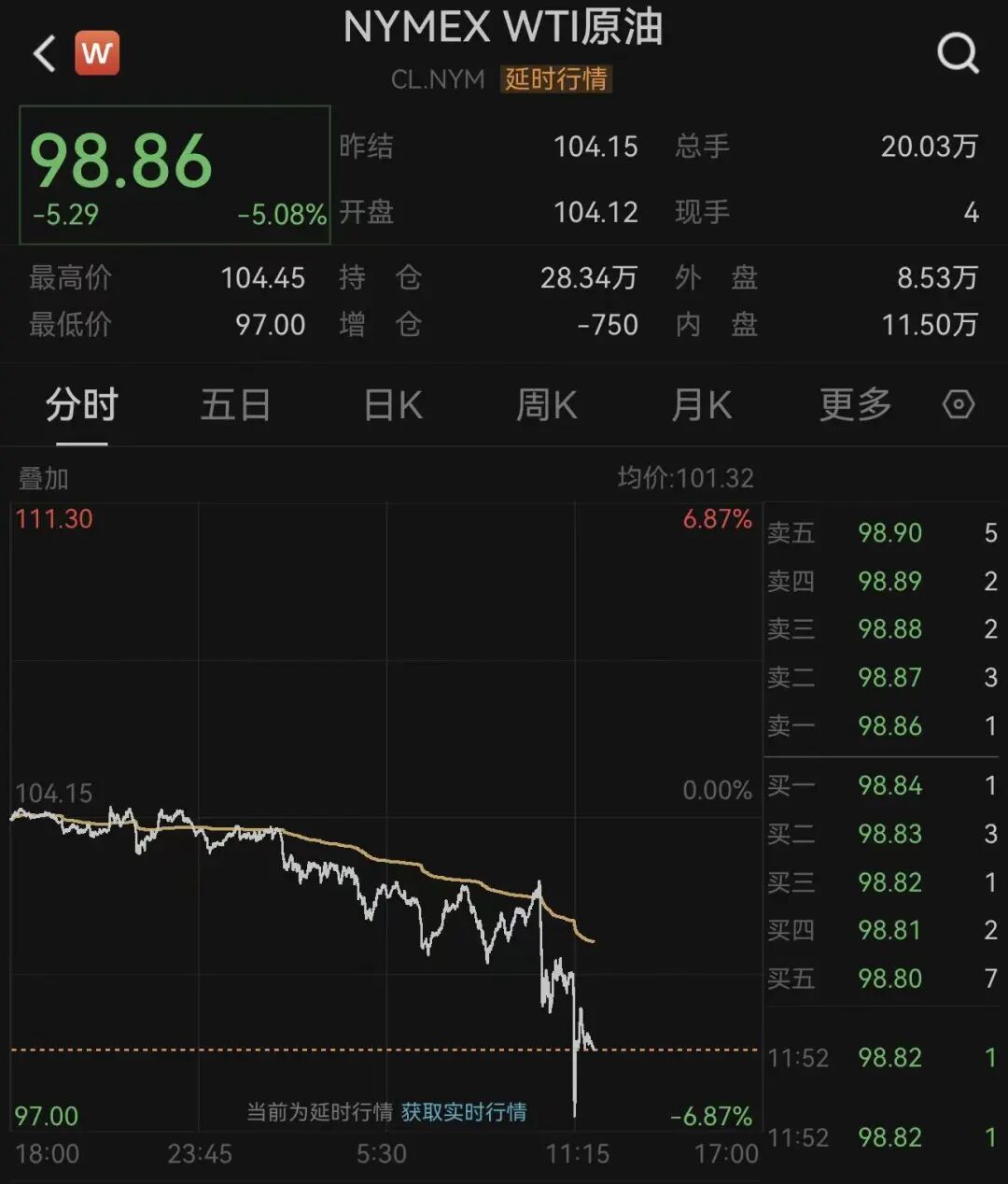 深夜,国际油价大跳水!霍尔木兹传来大消息:26艘船已通过!特朗普:在伊朗问题上,内塔尼亚胡“听我的”