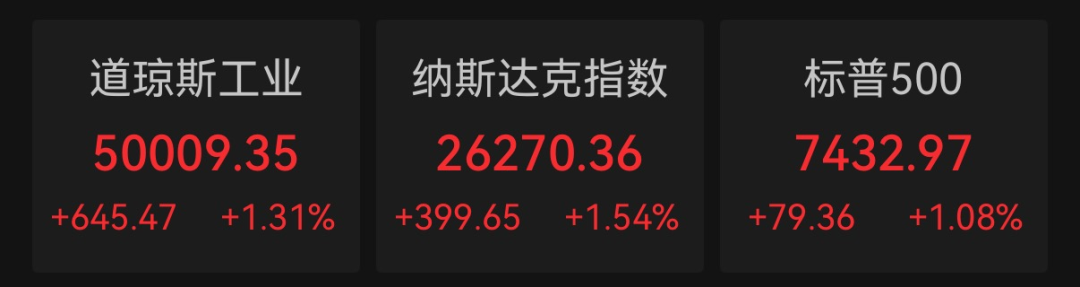 美联储释放鹰派信号，英伟达一季度净利暴增211%，美股全线收涨