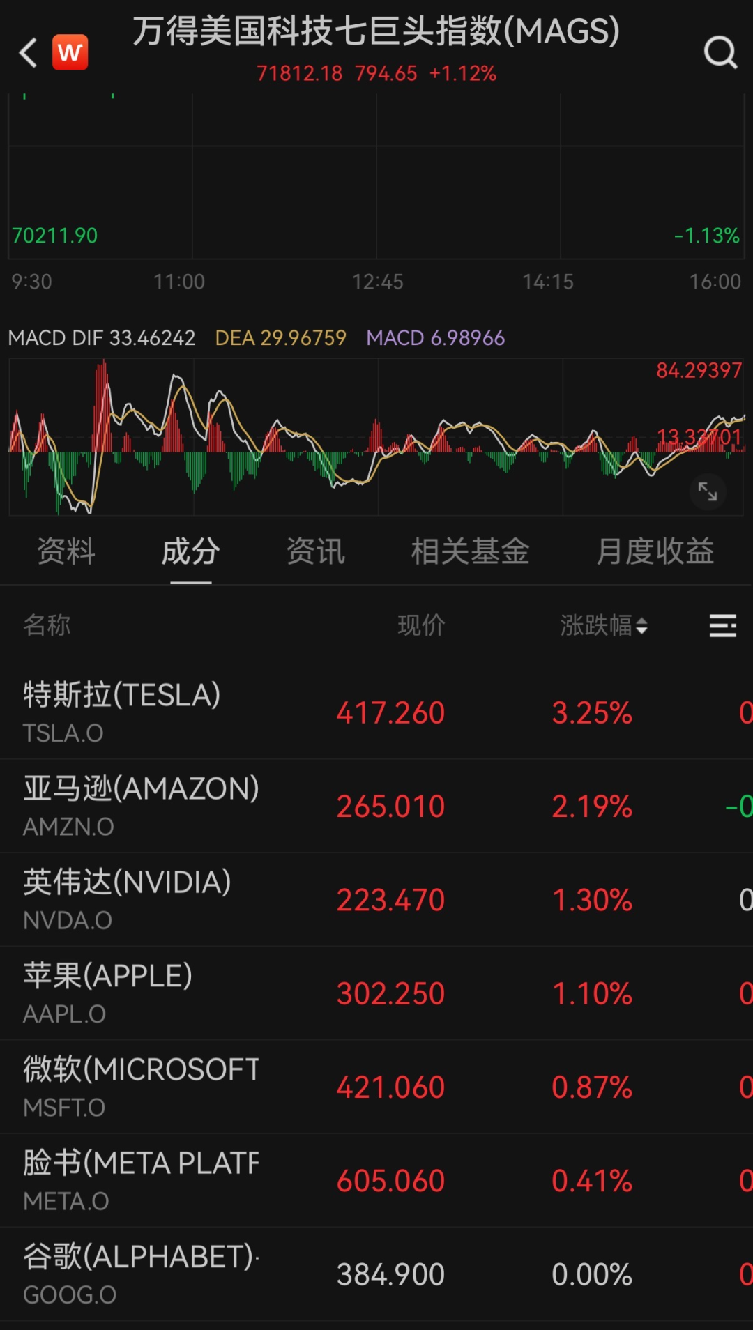 美联储释放鹰派信号，英伟达一季度净利暴增211%，美股全线收涨