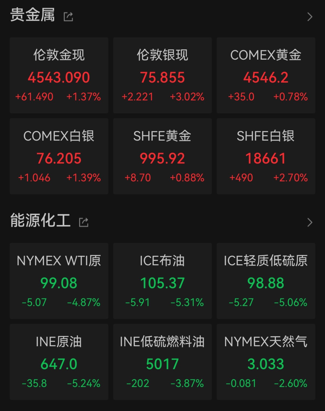 美联储释放鹰派信号，英伟达一季度净利暴增211%，美股全线收涨