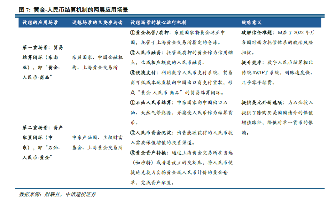 中信建投：黄金退却流动性之后