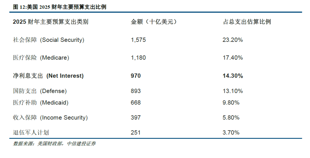 中信建投：黄金退却流动性之后