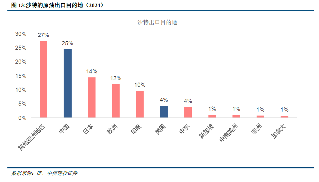 中信建投：黄金退却流动性之后