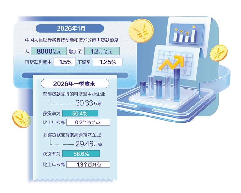 银行这样读懂硬科技