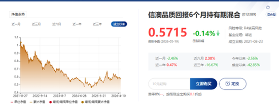 信达澳亚基金:多只产品成立以来累计回报为负且跑输基准,管理费是否该下调?
