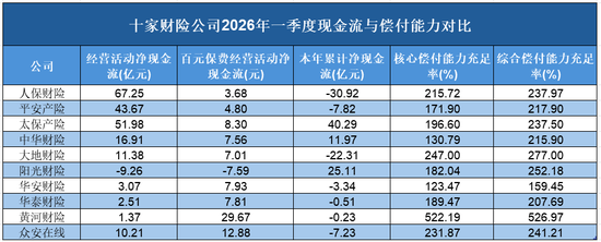 十家财险一季报：保费进来后，利润还剩多少