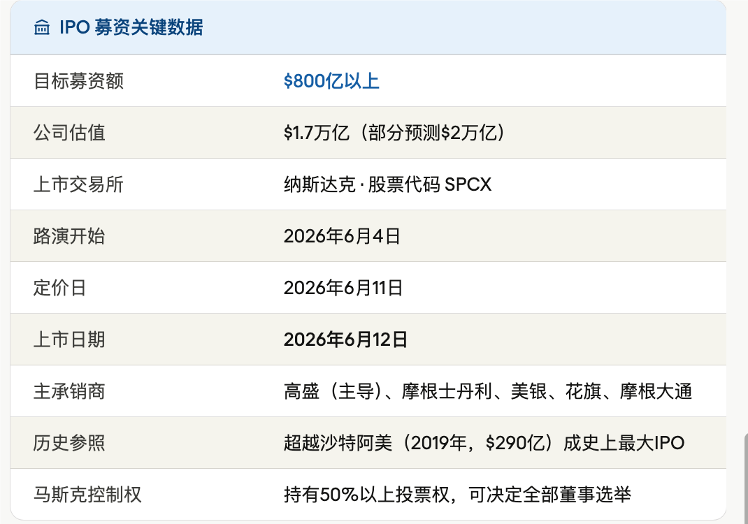 马斯克来华后：SpaceX 发布 IPO说明书，FSD 自动驾驶入华倒计时，监督版FSD可以在中国使用！