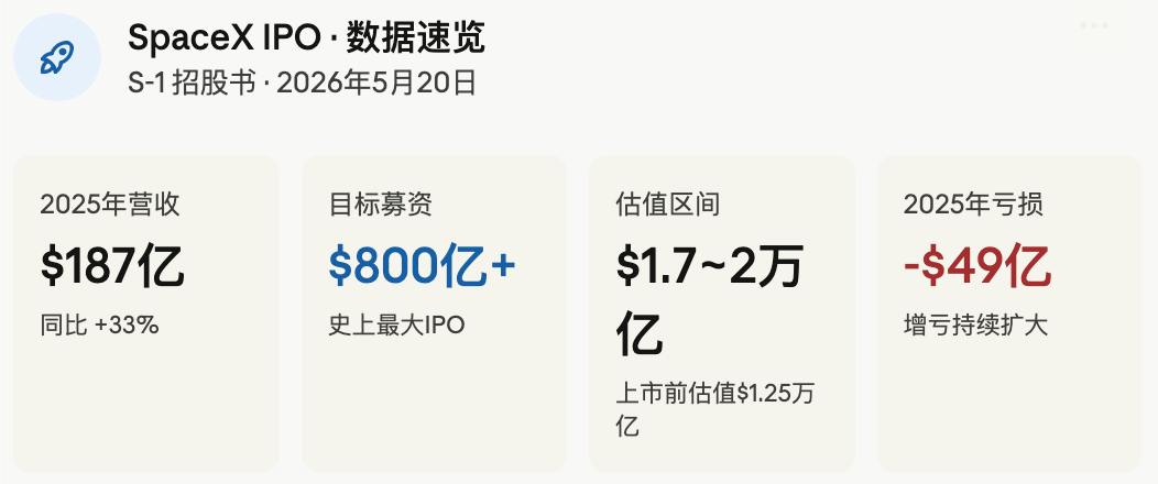 马斯克来华后：SpaceX 发布 IPO说明书，FSD 自动驾驶入华倒计时，监督版FSD可以在中国使用！