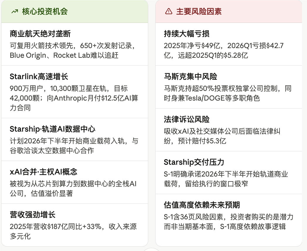 马斯克来华后：SpaceX 发布 IPO说明书，FSD 自动驾驶入华倒计时，监督版FSD可以在中国使用！