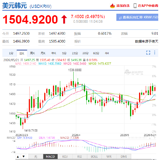 韩国将于7月6日起首次开启美元兑韩元现货市场24小时交易