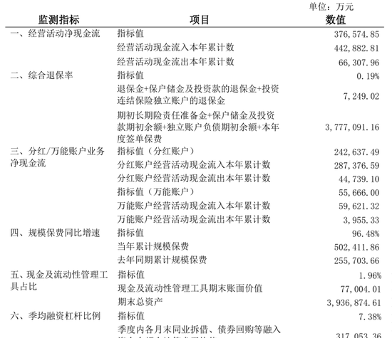 偿报数据大面积更新!复星保德信人寿业绩飙升之际,仍需扎紧内控篱笆