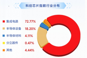 英伟达强业绩映射,芯片主线行情继续演绎,澜起科技涨超10%,华宝基金科创芯片ETF(589190)涨超2%迭创新高