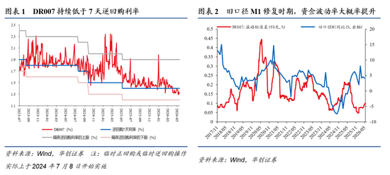 华创证券张瑜:提示!国内流动性拐点越来越近