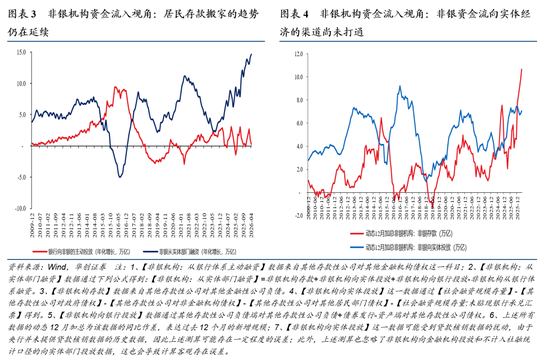华创证券张瑜:提示!国内流动性拐点越来越近