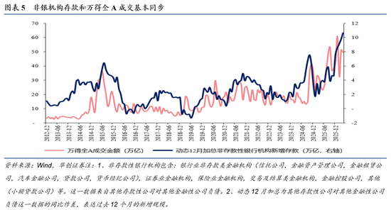 华创证券张瑜:提示!国内流动性拐点越来越近