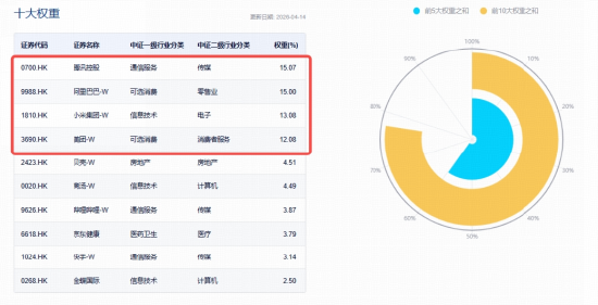 港股互联网下探新低,阿里巴巴发股东信:将AI+云打造成新增长动力,千问全新旗舰模型登顶