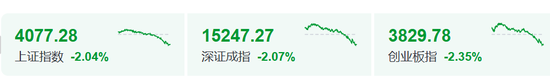 午后跳水，A股生变