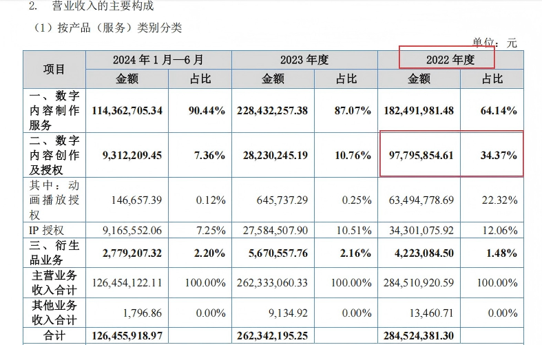 玄机科技IPO:毛利率畸高难释疑 大客户依赖拷问经营独立性与可持续性