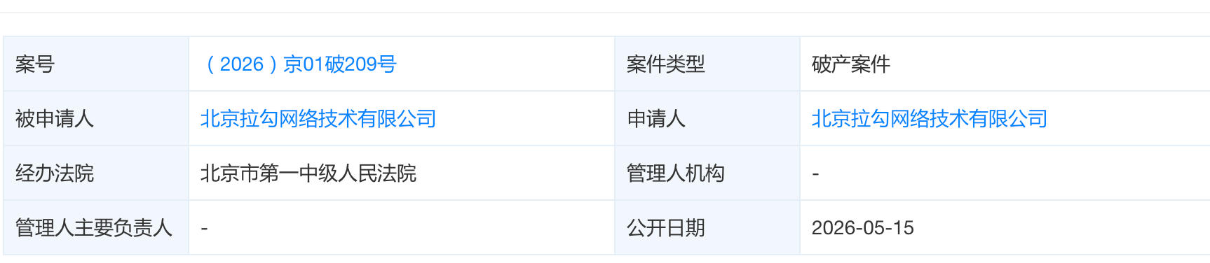 官网停摆APP下架！昔日互联网招聘“独角兽”拉勾网进入破产程序