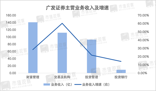 刚冲上万亿的广发证券，又出事了