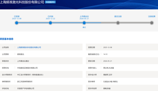 IPO审核1过1!一周内审核2家同批次IPO现场检查企业!