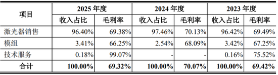 IPO审核1过1!一周内审核2家同批次IPO现场检查企业!