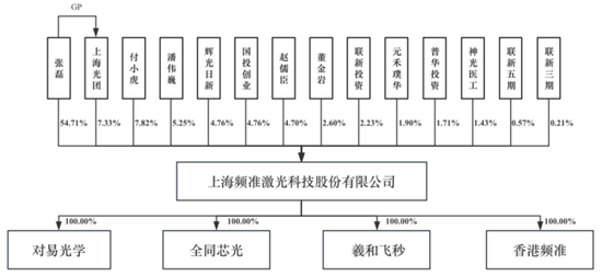 IPO审核1过1!一周内审核2家同批次IPO现场检查企业!