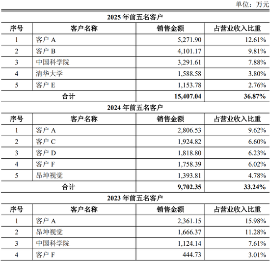 IPO审核1过1!一周内审核2家同批次IPO现场检查企业!