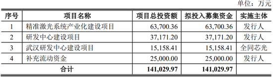 IPO审核1过1!一周内审核2家同批次IPO现场检查企业!