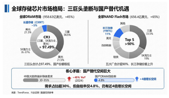 站在“光”里,存在“芯”里!一文聊透“存储芯片”