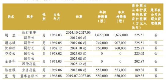 吕天贵回归助阵方合英,中信银行7个副行长各有来头