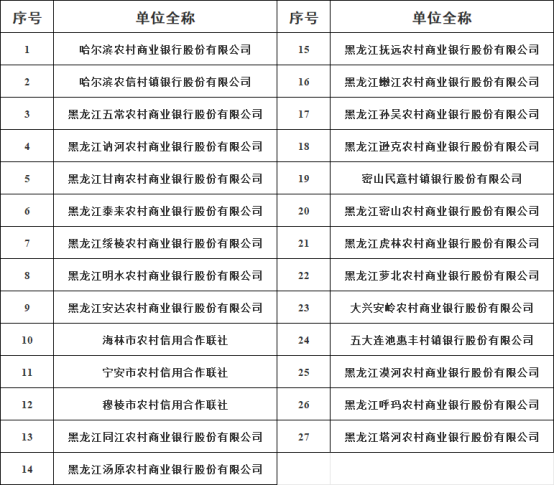 黑龙江27家农信机构启动改革  发起行和旗下村镇银行同步在列