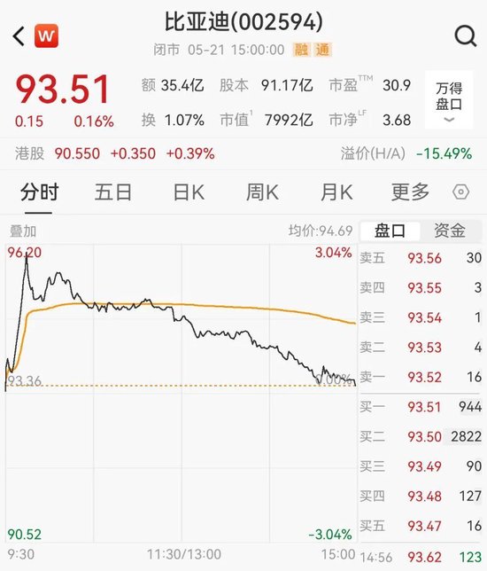 比亚迪辟谣考虑收购玛莎拉蒂