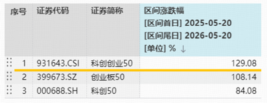 低位板块补涨,“牛市双旗手”异动,硬科技冲高跳水,风格切换了吗?华宝基金港股通创新药ETF逆市收涨1.58%