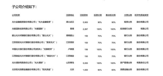 光大银行中层调整 涉及多家一级分行和光大理财