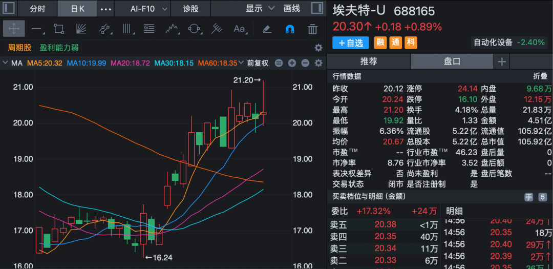 688165,重大资产重组!