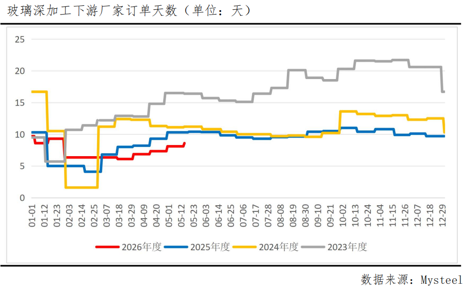 玻璃千点关口放量反弹,是第一缕阳光还是昙花一现?