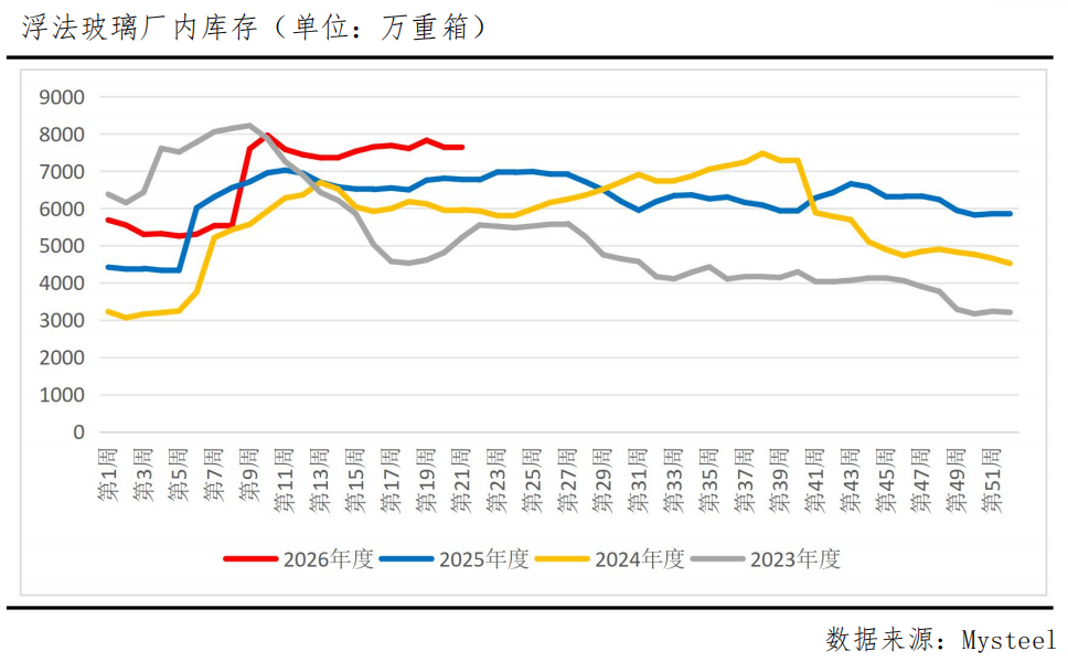 玻璃千点关口放量反弹,是第一缕阳光还是昙花一现?