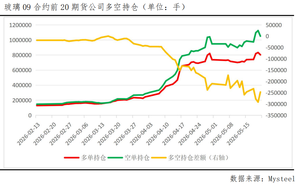玻璃千点关口放量反弹,是第一缕阳光还是昙花一现?